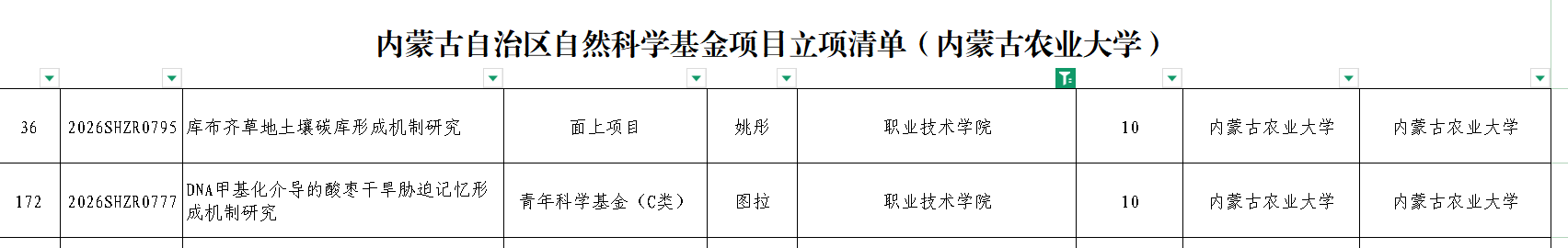 林草生态技术系自治区自然科学基金立项创佳绩 青年项目实现重要突破